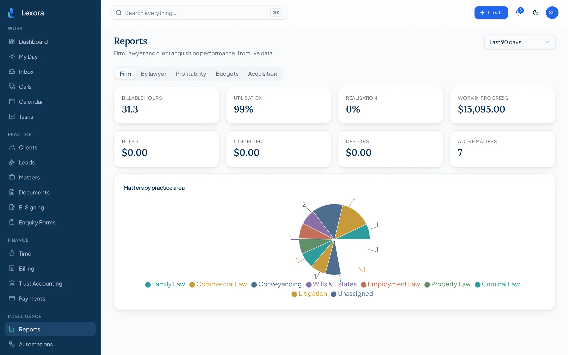 Lexora reporting screen with practice and financial reporting using demonstration data