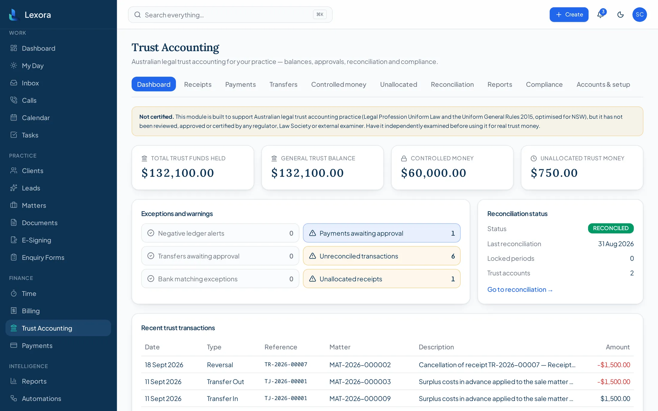 Lexora trust accounting dashboard showing trust funds held, controlled money, exceptions and reconciliation status